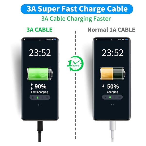 Cable de datos USB C de 1 m de transferencia de 10 Gbps, cable USB C 3.2 Gen 2 a USB - Image 4