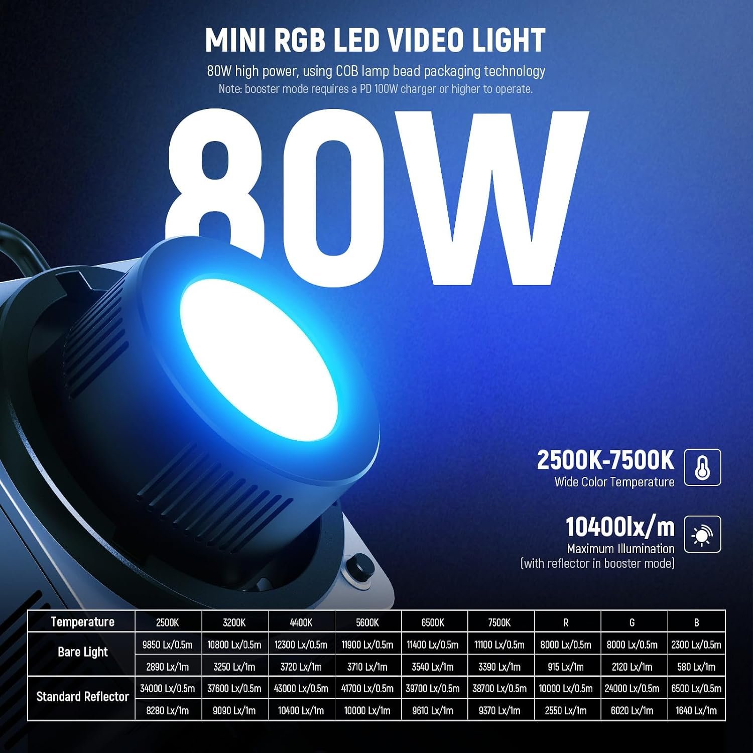 NEEWER HB80C RGB- Luz de video LED con batería integrada de 72 Wh, 80W - Image 8
